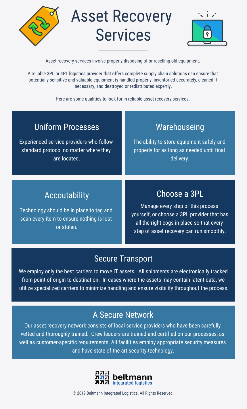 Asset Recovery Finance Term